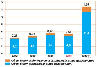 D:\Документы\Универ\4 курс\Научная работа\Fotonika\led-street-diagramma.jpg