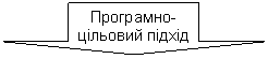 Стрелка вниз: Програмно-цільовий підхід