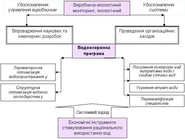 Стрелка вниз: Системний підхід